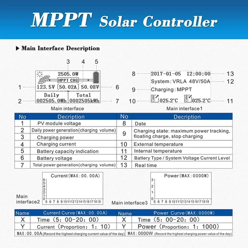 Vista 5 de Controlador de carga solar MPPT 60A 12V24V48V Regulador de batería automático Panel solar Max 150V entrada para baterías de litio, selladas, gel e