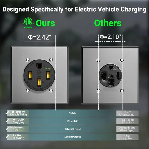Vista 2 de Receptáculo de carga EV de 50 amperios/salida Nema 14-50 EV con placa de pared: dispositivo de hoja recta resistente, 2.42 "de diámetro, abrazadera
