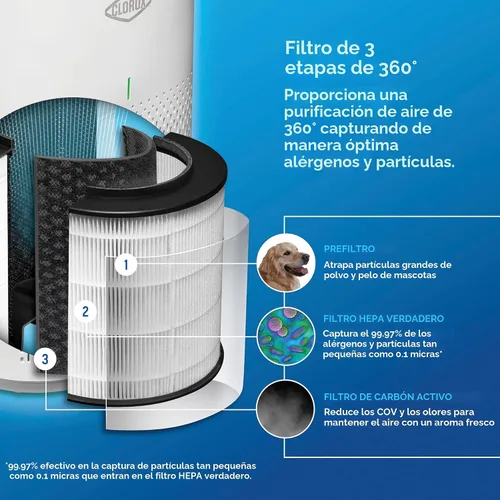 Vista 4 de Clorox - Purificadores de aire HEPA para el hogar, filtro HEPA verdadero, habitaciones medianas de hasta 1,000 pies cuadrados, elimina el 99.9%