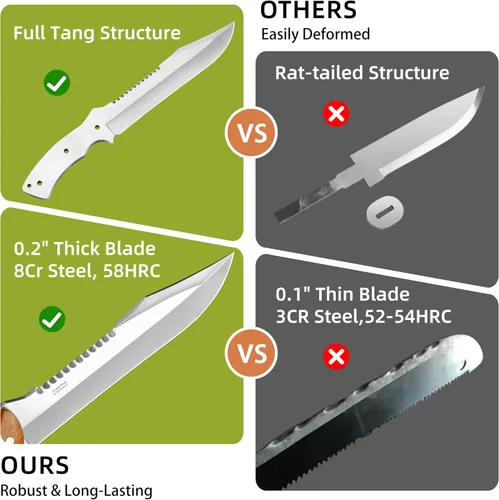 Vista 3 de NedFoss Cuchillo Machete de 13.5" con Funda de Cuero, Hoja de Acero 8Cr14Mov Resistente de 0.22" de Grosor con Espiga Completa, Machete Kukri