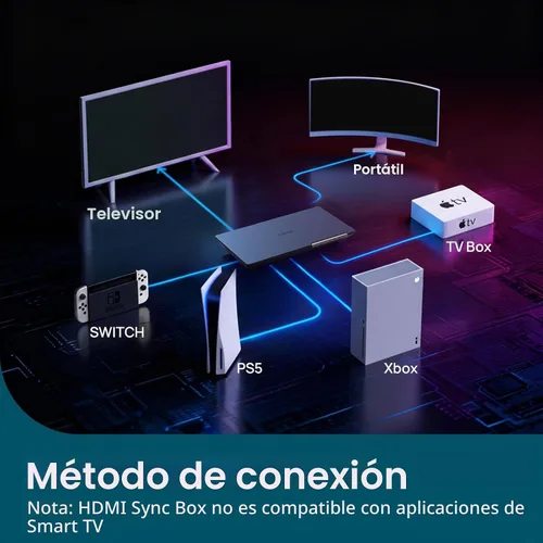 Vista 7 de Linkind Retroiluminación para TV, caja de sincronización HDMI 2.1 con tecnología AI LumiSync, compatible con 8K@60Hz, retroiluminación LED
