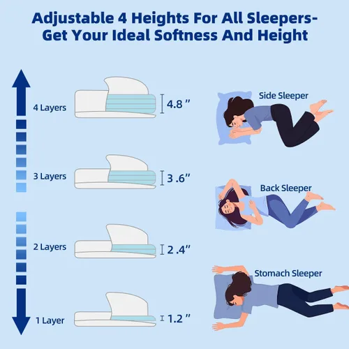 Vista 2 de Almohada ajustable de espuma viscoelástica fina – 4 alturas de 1.2 a 4.8 pulgadas, almohada cervical para aliviar el dolor de cuello, almohada