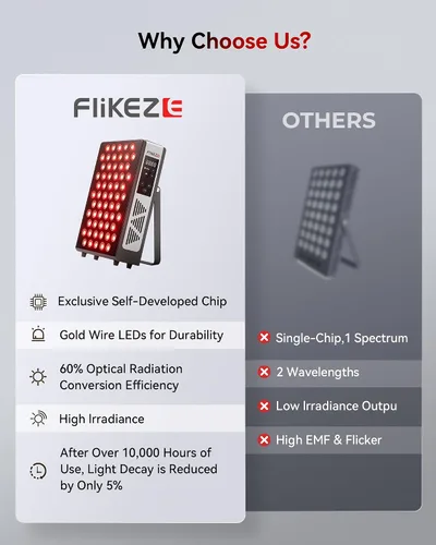 Vista 6 de Terapia de luz roja mejorada 2026 para cara del cuerpo, doble chip 660 nm 850 nm panel de luz roja con 3 modos, regulable y temporizador, terapia