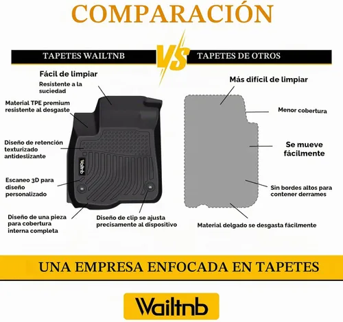 Vista 3 de Alfombrillas para Honda CRV 2002-2006, forros para todo tipo de clima, ajuste personalizado, accesorios duraderos para Honda CRV 2002-2006