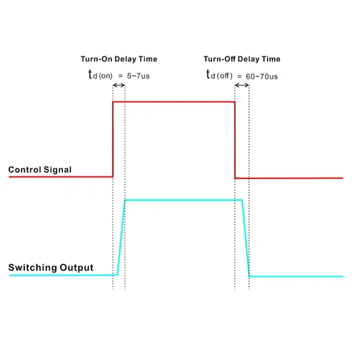 Vista 3 de Módulo de relé de estado sólido aislado DC-DC con cable, OONO, 10Amp, SSR de 3-32VDC de entrada y 5-30VDC de salida, para Raspberry-Pi, Arduino