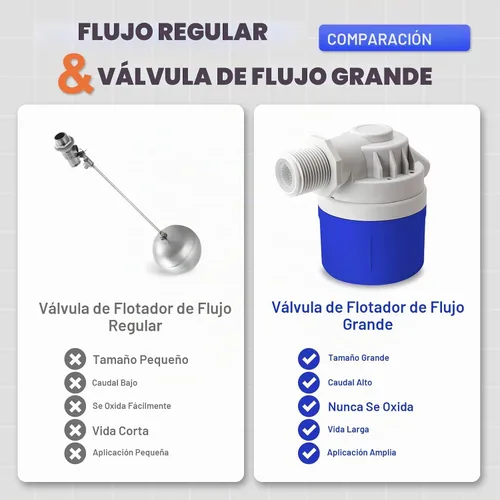 Vista 5 de Válvula de flotador de agua de 1" para tanque de agua, canales de agua