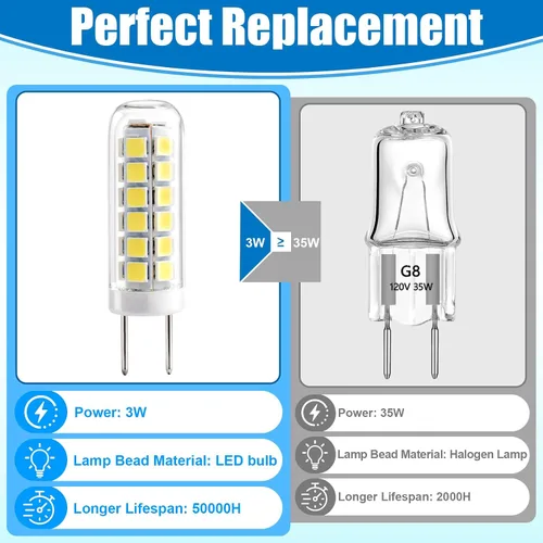 Vista 5 de Paquete de 2 bombillas LED G8 para microondas GE, 3 W, 120 V, 330 lúmenes, luz diurna 6000 K, reemplazo halógeno regulable de 25 W, compatible