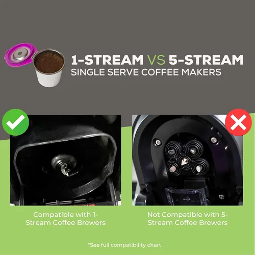Vista 6 de Café Flow - Cápsulas de café reutilizables de acero inoxidable de Perfect Pod + EZ-Scoop (paquete), compatible con cafeteras Keurig y seleccionadas