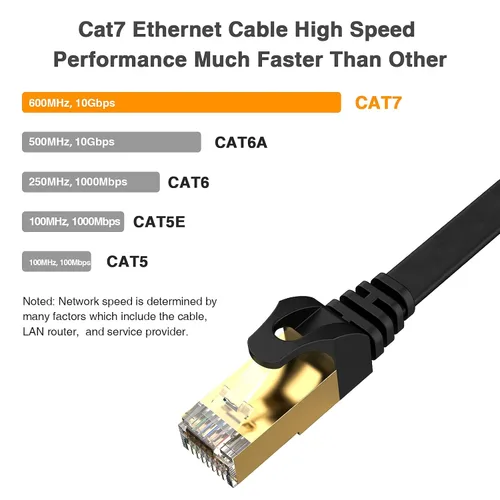 Vista 2 de Cable Ethernet Cat7 de 15 pies, cable de conexión plano de Internet CAT 7 para router, módem, juegos, concentrador, computadora, alta velocidad