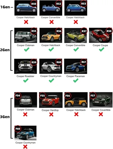 Vista 4 de Cubierta metálica para el salpicadero, botón de arranque del motor, para Mini Cooper R55 Clubman R56 Hatchback R57 Convertible R58 Coupé R59