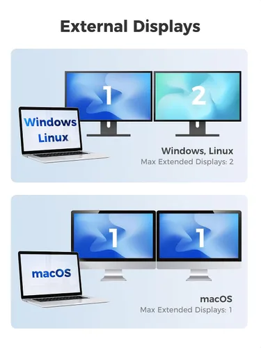 Vista 5 de Cable Matters Adaptador portátil USB C a HDMI y DisplayPort 2x 4K@60Hz / 1x 8K@30Hz, macOS One Extended Display, Foldable, Thunderbolt 4