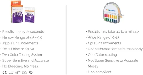 Vista 7 de pHresh - Tiras de prueba de pH con guía de alimentos alcalinos/ácidos gratis y kit de monitoreo de pH - Medidor de pH fácil de usar - Monitorea