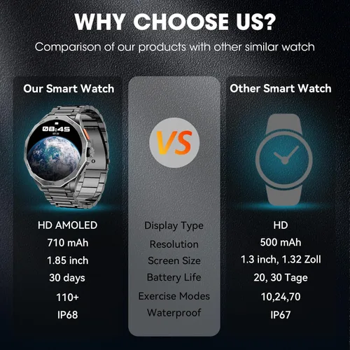 Vista 11 de Reloj inteligente militar para hombre, pantalla HD Ultra de 1.85 pulgadas, pantalla táctil, batería de 710 mAh, relojes inteligentes para Android
