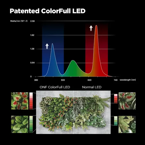 Vista 2 de ONF Mist O Shelf - Luz magnética LED colorida para promover el crecimiento de plantas de interior, puerto tipo C adaptable para decoración