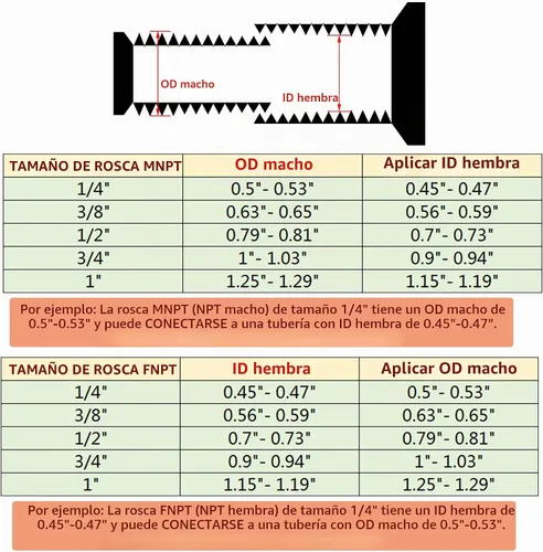 Vista 7 de 1" Tetina macho hexagonal, accesorios de tubería de acero inoxidable 304, adaptador de tubería roscada NPT de 1 pulgada, conectores de tetinas