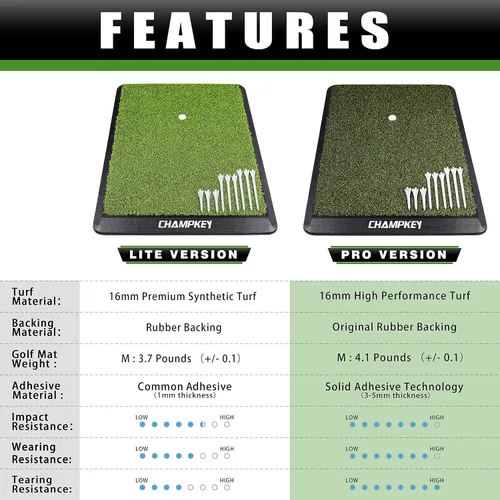 Vista 2 de CHAMPKEY Premium Synthetic Turf Golf Hitting Mat Heavy Duty Rubber Base Golf Practice Mat Come with 1 Rubber Tee and 9 Plastic Tees