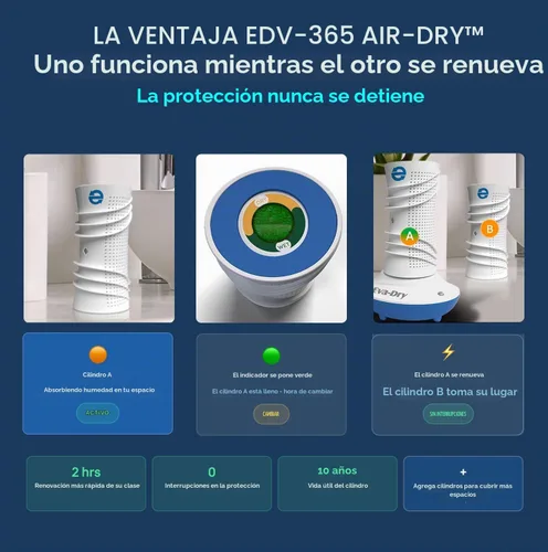Vista 4 de Eva-Dry Cilindro de secado al aire, cubre 400 pies cúbicos, no tóxico