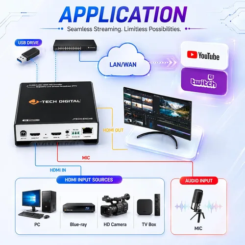 Vista 4 de J-Tech Digital Codificador de vídeo HDMI H.264 H.265 IPTV codificador de vídeo en red 4K 30Hz con NDI, audio incrustado, PoE, admite protocolos UDP