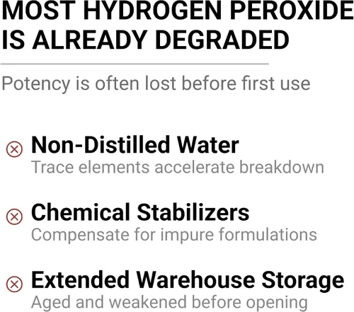 Vista 2 de Blubonic Industries 12% Peróxido de Hidrógeno de Grado Alimenticio (H2O2) Oxígeno Puro y Agua, 16 fl oz