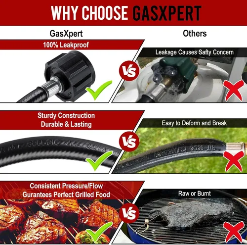 Vista 6 de Adaptador de Manguera de Propano GasXpert de 1 Libra a 20 Libras, Manguera de Tanque de Propano de 4 Pies Compatible con Barbacoa