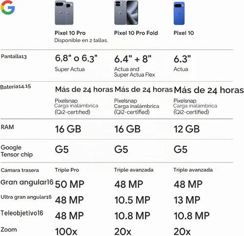 Vista 10 de Google Pixel 10 - Smartphone Android desbloqueado - Asistente de IA Gemini - Cámara trasera triple avanzada, batería de carga rápida de más de 24