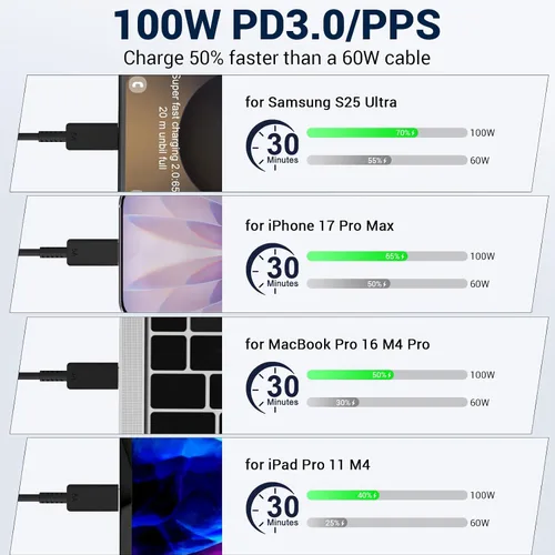 Vista 4 de Paquete de 2 cables de carga Samsung de 6 pies, 100 W/5 A, cable de carga rápida tipo C a tipo C, para Galaxy S25/S24/S23/S22/S21 Edge/Ultra/Note