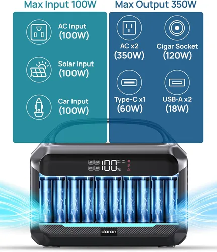 Vista 3 de Estación de energía portátil con panel solar de 40 W, batería LiFePO4 de 288 Wh (90,000 mAh), generador de 350 W (pico de 600 W), cargador portátil