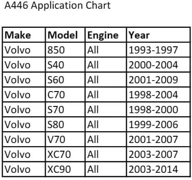 Vista 3 de CTA Tools Herramienta de puntal A446 - Compatible con Volvo