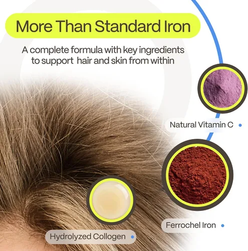Vista 5 de DermaIRON Suplemento de hierro para mujeres y hombres, plancha suave para baja ferritina y apoyo a la anemia, adelgazamiento del cabello y apoyo a