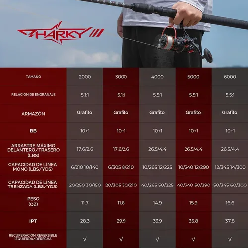 Vista 8 de KastKing Sharky Baitfeeder III Spinning Reels with 5.5:1 Gear Ratio