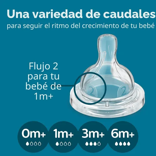 Vista 7 de Philips AVENT - Biberón anticólicos con ventilación AirFree, 266 mililitros, con tetinas de flujo 2, 1m+, 4 unidades, azul, SCY703/24 For Ages 1