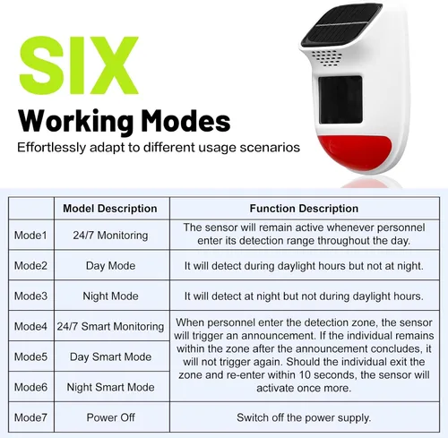 Vista 3 de Alarma Solar con Sensor de Movimiento - Sirena de Seguridad Impermeable IP65 de 120dB con Control Remoto y Luz Estroboscópica, 3 Modos
