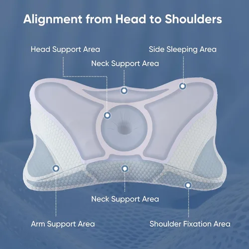 Vista 8 de Almohada cervical ergonómica para el cuello, almohada de espuma viscoelástica para aliviar el dolor, almohadas ortopédicas de cama con soporte