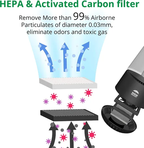 Vista 5 de WBM Smart HEPA filtro purificador de aire para alergias y mascotas, polvo, moho y polen, eliminación de humo y olores, limpiador para dormitorio