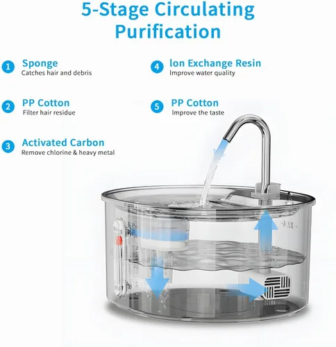 Vista 5 de Qumox Fuente de agua para gatos de acero inoxidable: dispensador automático de agua para mascotas de 108 oz/3.2L Fuente de agua para interiores