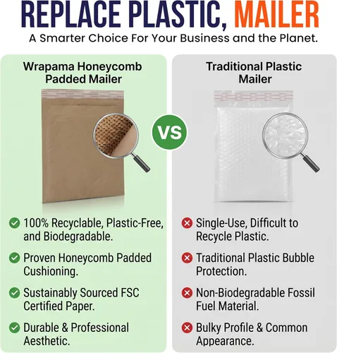 Vista 7 de Sobres acolchados de panal biodegradables y compostables (6 x 10 pulgadas – 250 unidades) sobres de envío de papel con revestimiento hexagonal