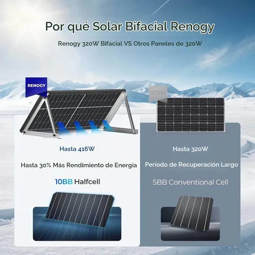 Vista 2 de Renogy Panel solar bifacial de 640 vatios, monocristalino para encendido