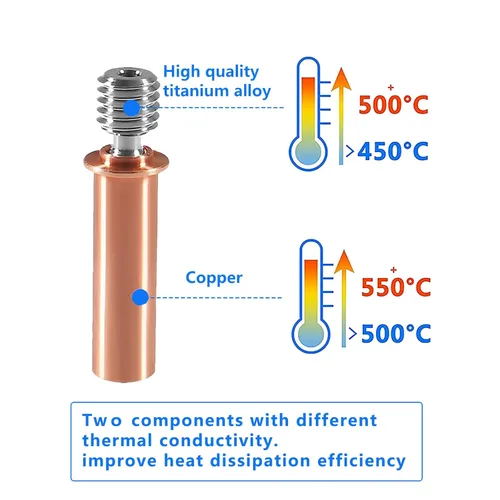 Vista 2 de DIANN 4 piezas CR6 SE Bimetálico Heatbreak Actualización Todo Metal Heatbreak Aleación Titanio y Cobre Bimetálico Garganta Boquilla para Impresora