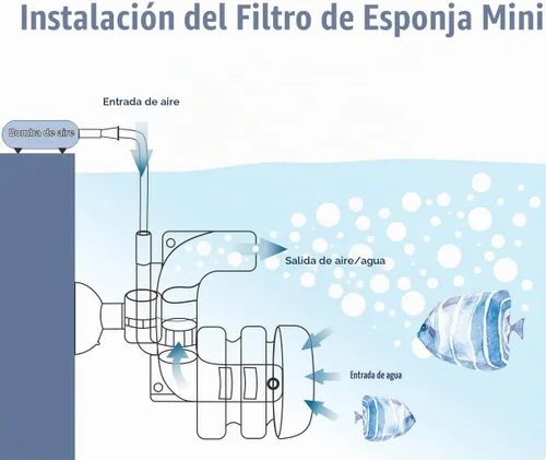 Vista 6 de hygger Super Mini Acuario Solo Filtro de Esponja para Peces Pequeñas 0.5-5 Galones