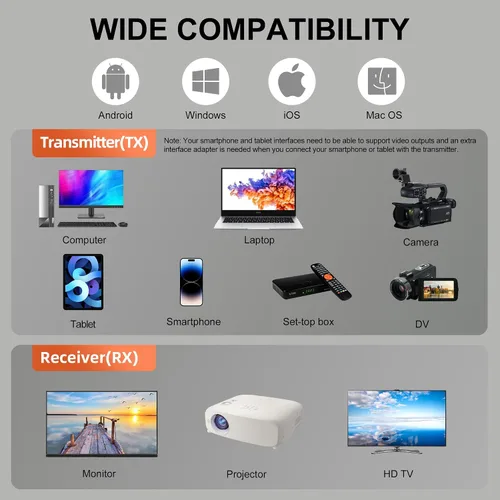 Vista 7 de Transmisor y receptor inalámbrico HDMI, adaptador de pantalla inalámbrico 4K HD y 2.4G y 5G, kit extensor HDMI compatible con USB C Streaming Video