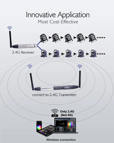 Vista 2 de Pknight Controlador inalámbrico DMX, transceptor compacto con conectividad Wi-Fi, compatible con Artnet y sACN