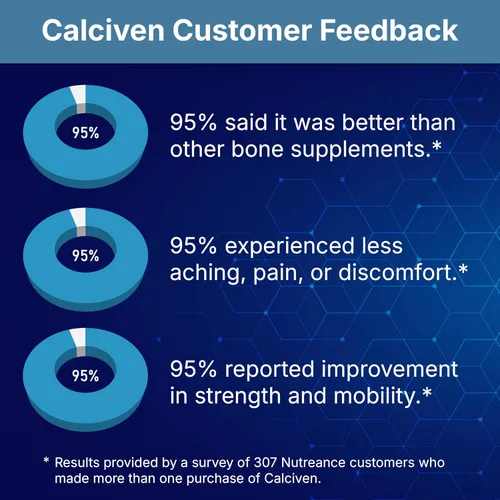 Vista 10 de Calciven - Suplemento Natural para el Apoyo Óseo - Sin GMO, Sin Gluten