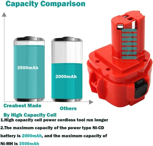 Vista 6 de CREABEST Paquete de 2 baterías mejoradas de 3500 mAh Ni-MH para Makita 12V 192598-2 1220 1200 1201 1222 1233 1234 1235 PA12 1235A 1235B 1235F