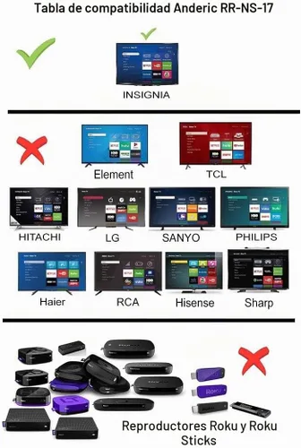 Vista 4 de Anderic RR-NS-17 para Insignia Roku Enhanced TVs Control remoto - SIN necesidad de programación - Funciona con Insignia NS-RCRUDUS-17, NS-RCRUS-17