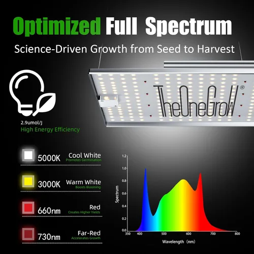 Vista 3 de MA1200 Luz de Crecimiento de Espectro Completo, Panel de Luz de Planta Regulable de 120 Vatios, Luz LED de Crecimiento para Inicio de Semillas