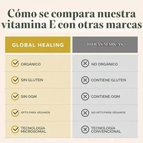 Vista 4 de Global Healing - Gotas líquidas orgánicas de vitamina E de 40 mg - D-alfa