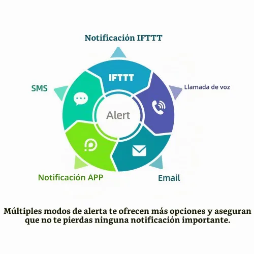 Vista 7 de GS1-AETH1RS + paquete de sirena termómetro Ethernet higrómetro, sensor de humedad y temperatura WiFi, registrador digital de datos de temperatura