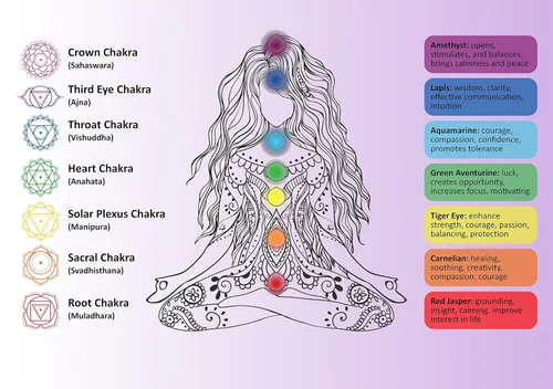 Vista 4 de Cherry Tree Collection Pulsera elástica de chakras Cuentas de piedras preciosas naturales genuinas de 0.315 in, espaciadores de plata de ley