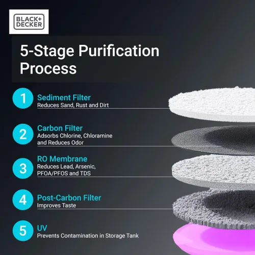 Vista 10 de BLACK+DECKER Filtro de agua RO+UV para encimera Agua caliente y ambiental Sistema de filtración de 5 etapas con remineralización Probado por