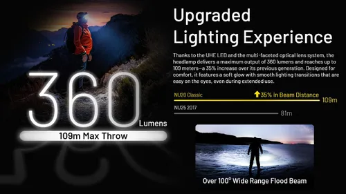 Vista 7 de Nitecore NU20 - Linterna frontal ultraligera clásica, 360 lúmenes, USB-C, recargable, ligera, para mochileros, campamentos, correr con luz blanca